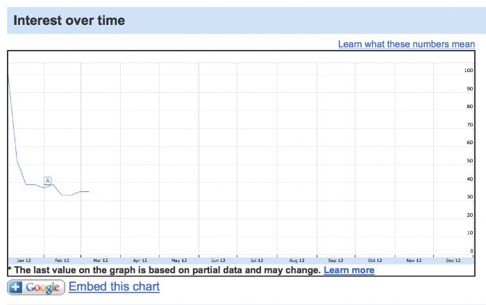  , Missdata, End of the world 2005-2012,    , 32X13 '' (2  5)